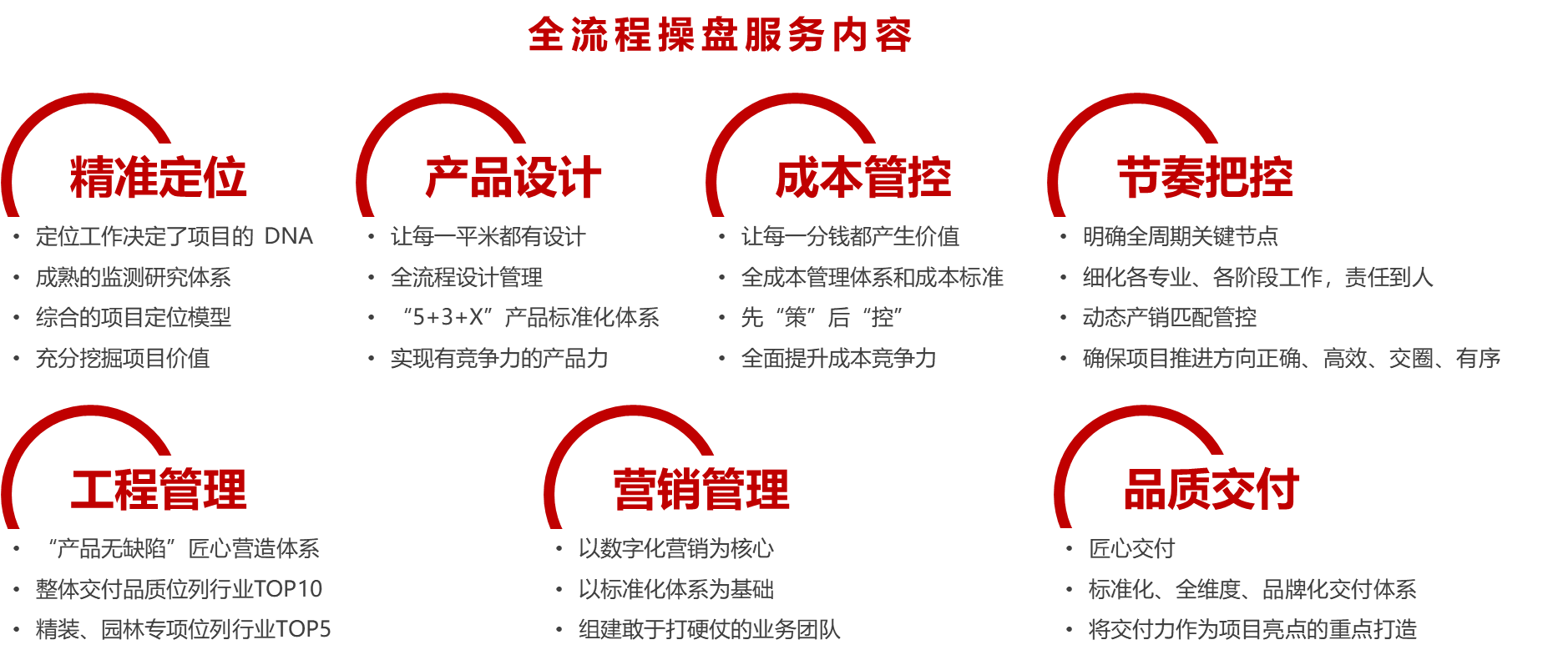 远洋集团旗下远洋建管盘活县域滞销项目 远洋集团旗下远洋建管盘活县域滞销项目